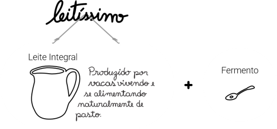 Delicari-apenas-com-leitissimo-e-fermento-H