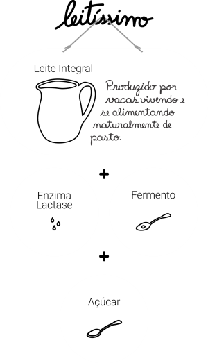 Delicari-feito-com-leitissimo_V_enz_lactase
