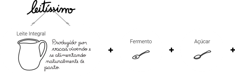 Delicari_feito_cvom_Leitissimo_D