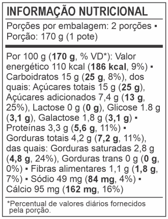 Tabela Nutricional Duo de Iogurte Grego de Maracuja & Manga - Zero Lactose
