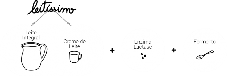 como-fazemos-com-lactase