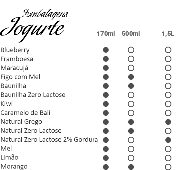embalagens-iogurte-delicari