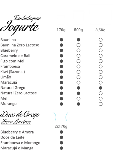 Tabela de embalagens de Iogurte da Delicari.