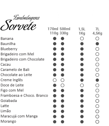Tabela de embalagens de Sorvete da Delicari.